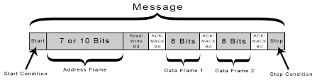 I2C Packet Example