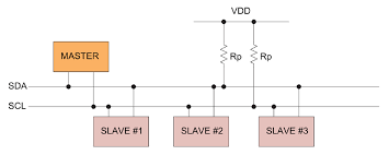 I2C Example